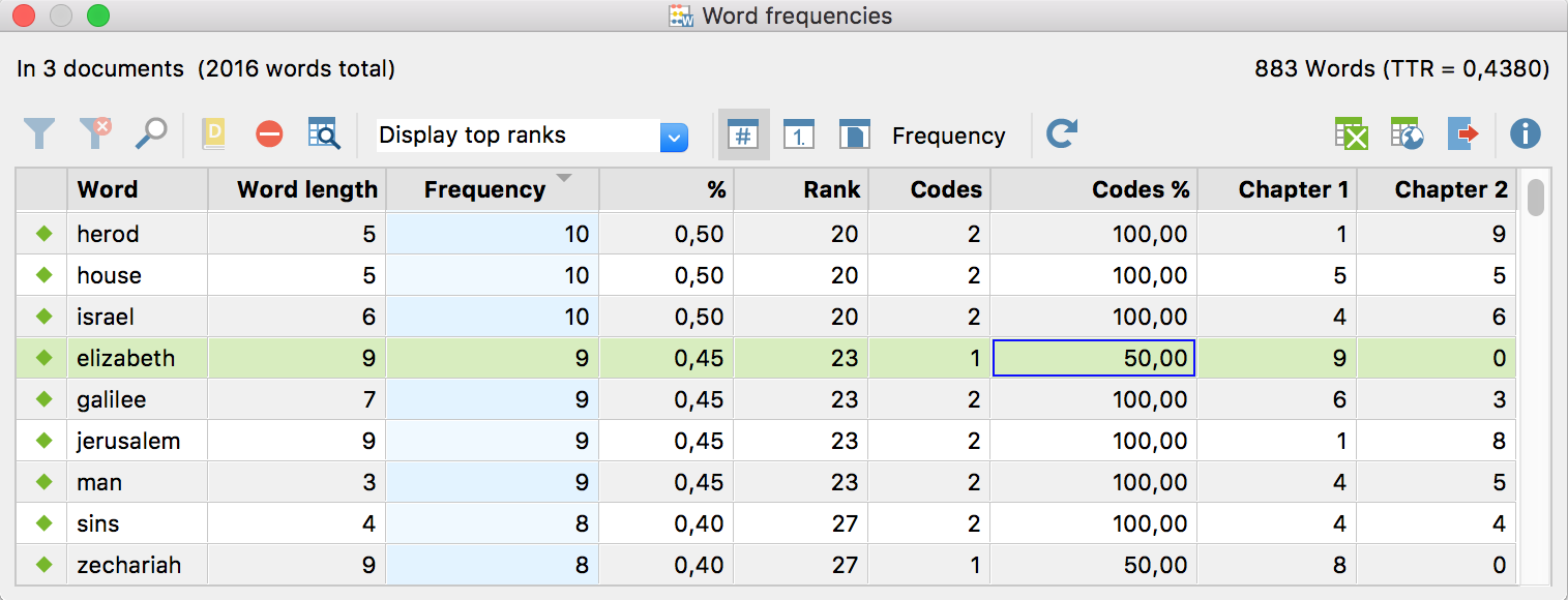 Results table for word frequencies differentiated by codes Results table for word frequencies differentiated by codes