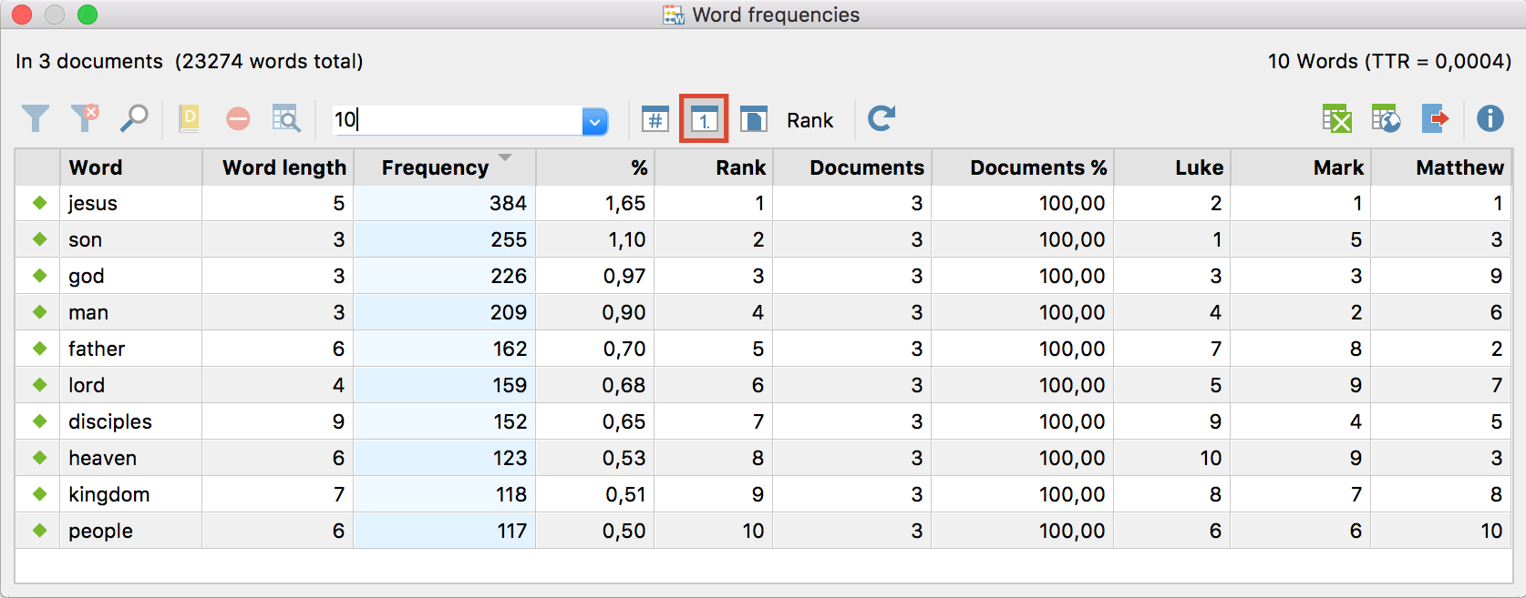 Only the 10 most frequently occurring words are displayed Only the 10 most frequently occurring words are displayed