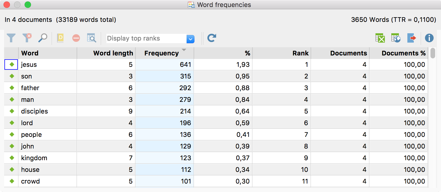 Example for the last frequency table Example for the last frequency table