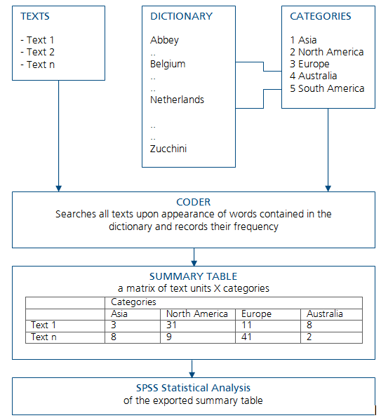 Schematic view