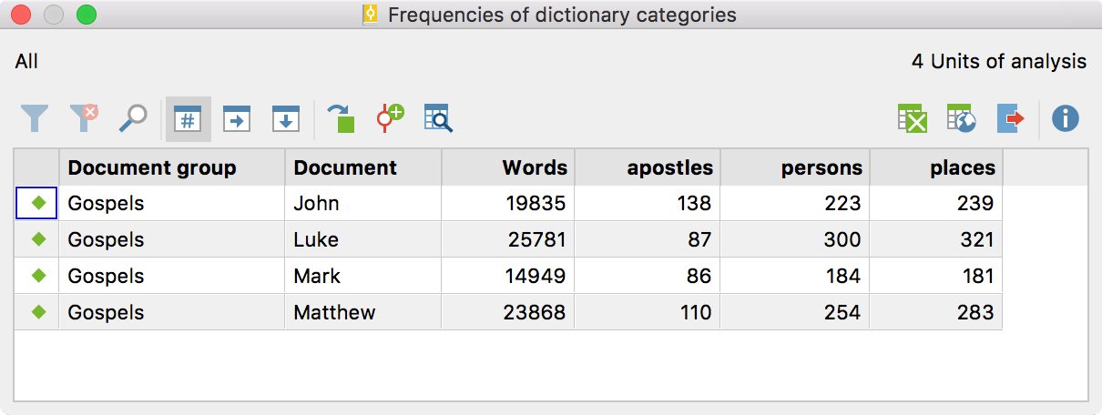 Result table of the function “Frequencies of dictionary categories” Result table of the function “Frequencies of dictionary categories”