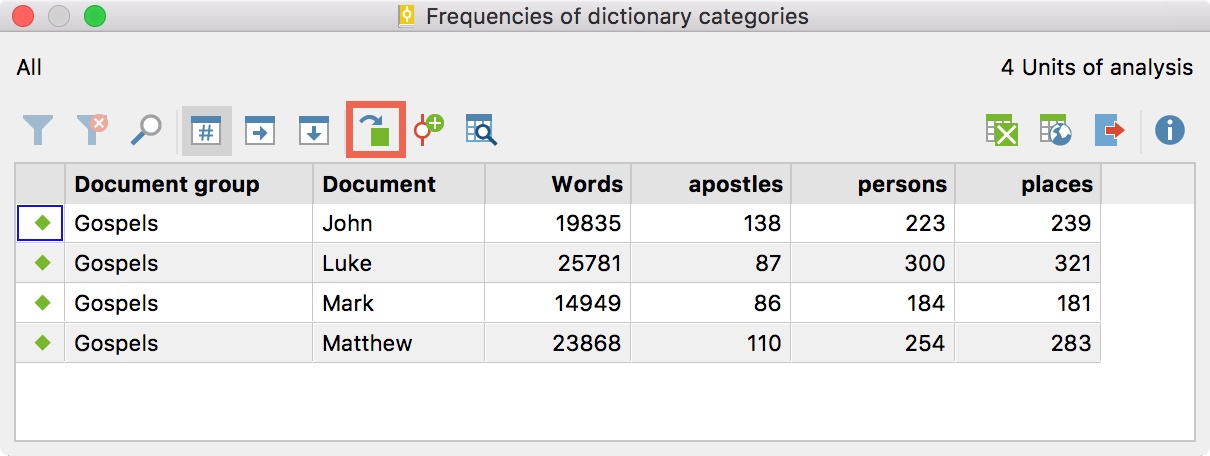 Symbol to transform the category names into document variables Symbol to transform the category names into document variables