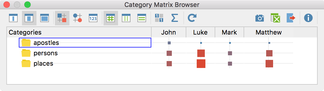 Results displayed in the Category Matrix Browser Results displayed in the Category Matrix Browser