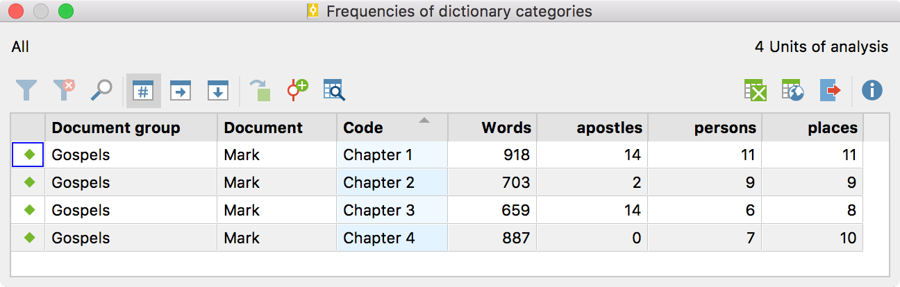 Result table for the text „Mark“, divided into the chapters 1 to 4 Result table for the text „Mark“, divided into the chapters 1 to 4