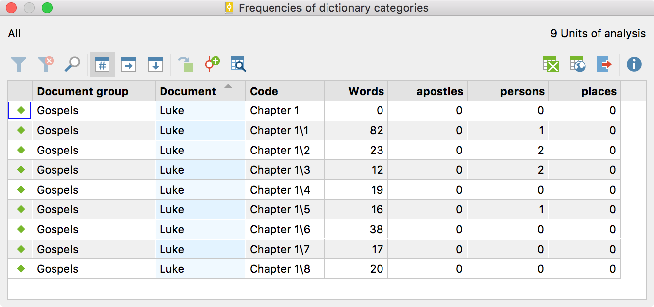 Result table for differentiation by subcode level 1 Result table for differentiation by subcode level 1