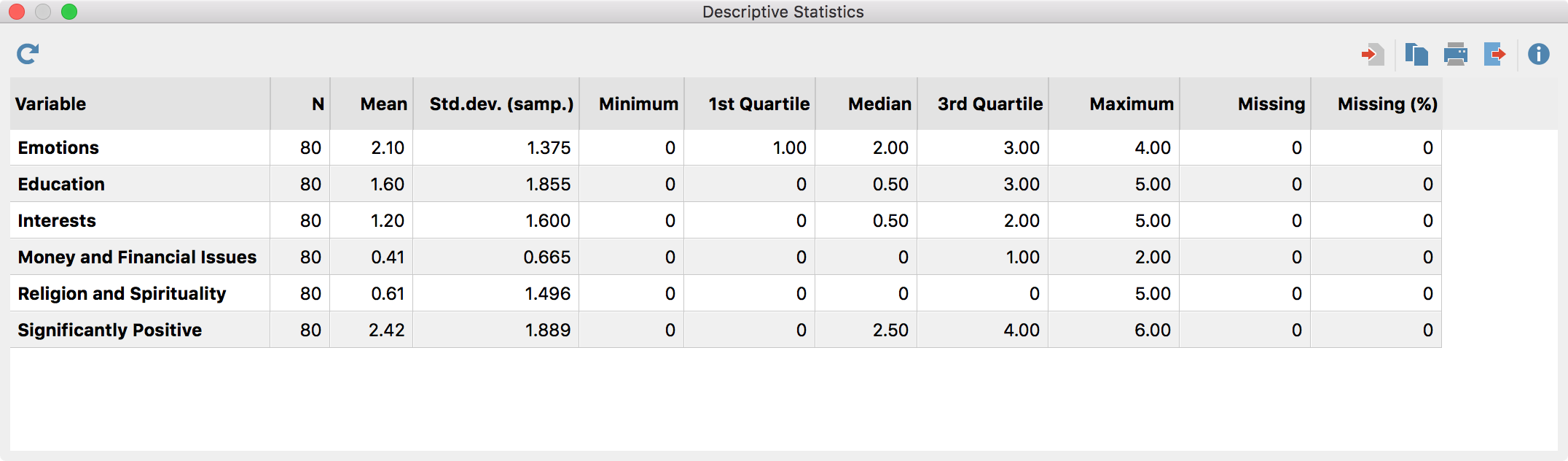 Results table for the “Descriptive Statistics” function Results table for the “Descriptive Statistics” function