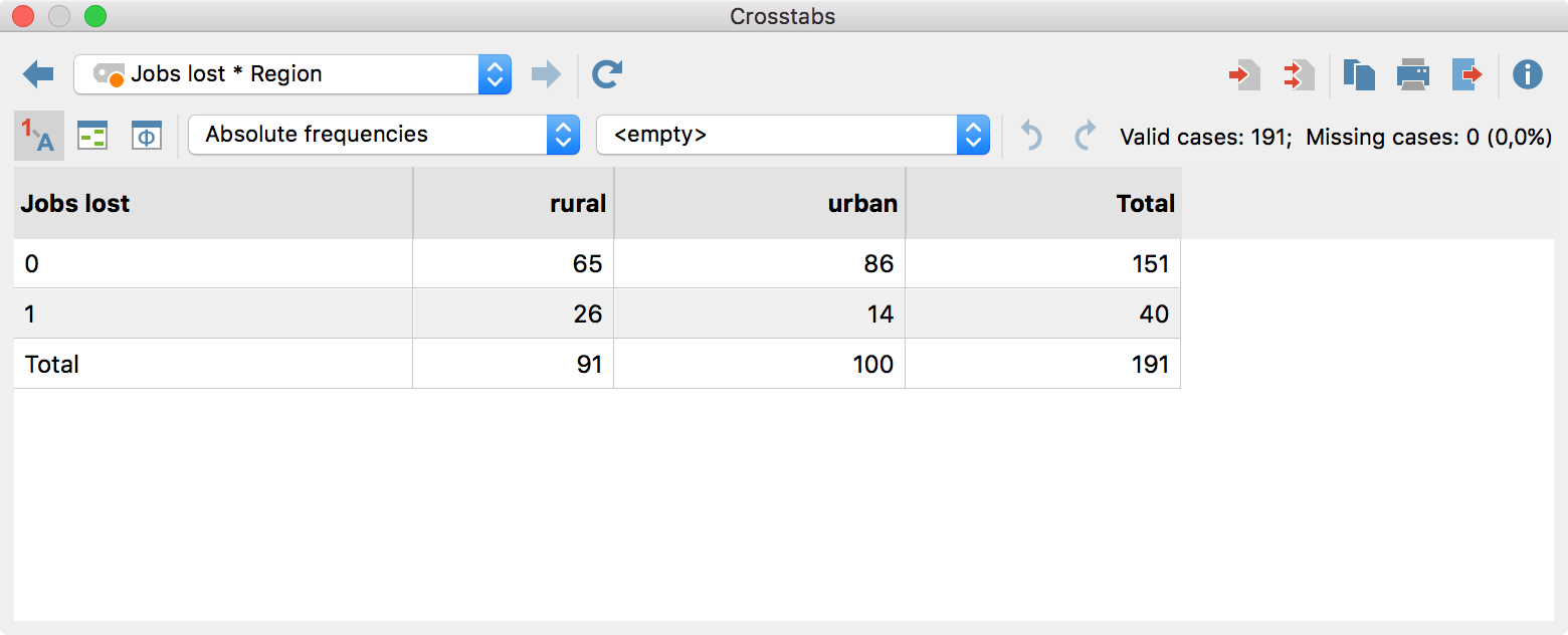 Results table for the function “crosstabs” Results table for the function “crosstabs”