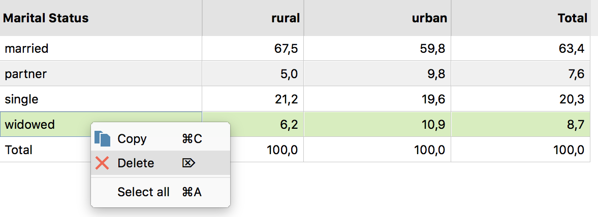 Delete a row from the results table using the context menu Delete a row from the results table using the context menu