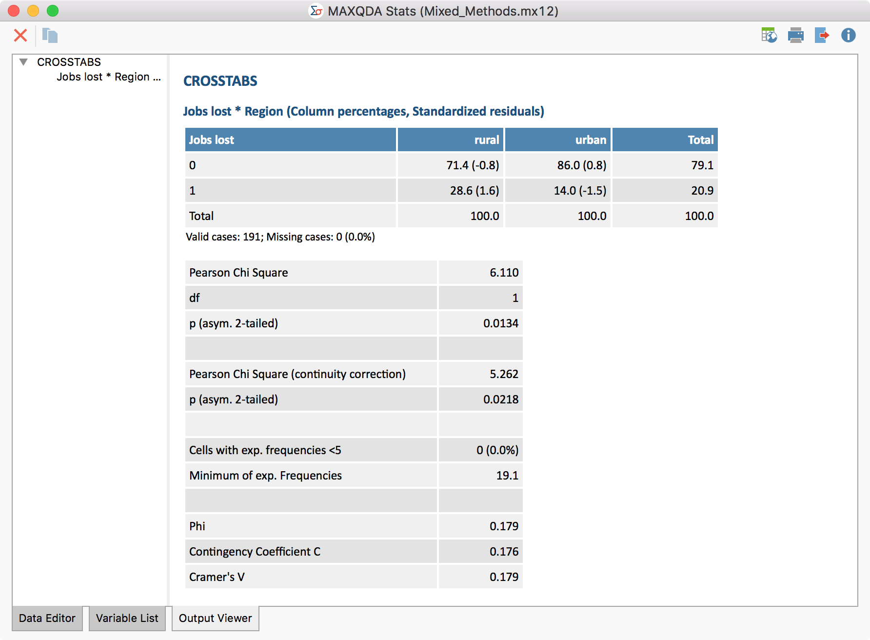 Crosstab following transfer to the Output Viewer Crosstab following transfer to the Output Viewer