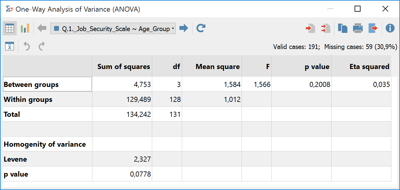 Results table for the function “analysis of variance” Results table for the function “analysis of variance”