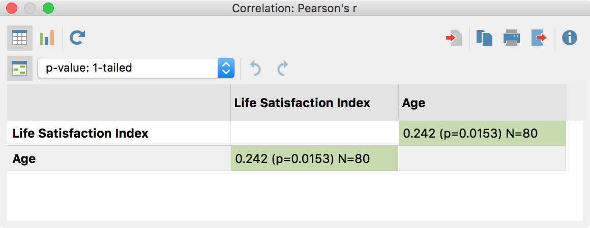 Results table with pairwise correlations (here: Pearson’s r) Results table with pairwise correlations (here: Pearson’s r)