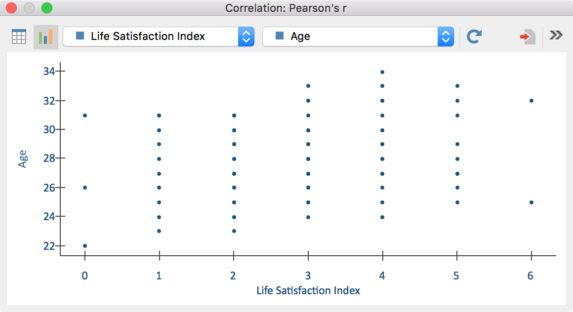 Scatter plot for two variables Scatter plot for two variables