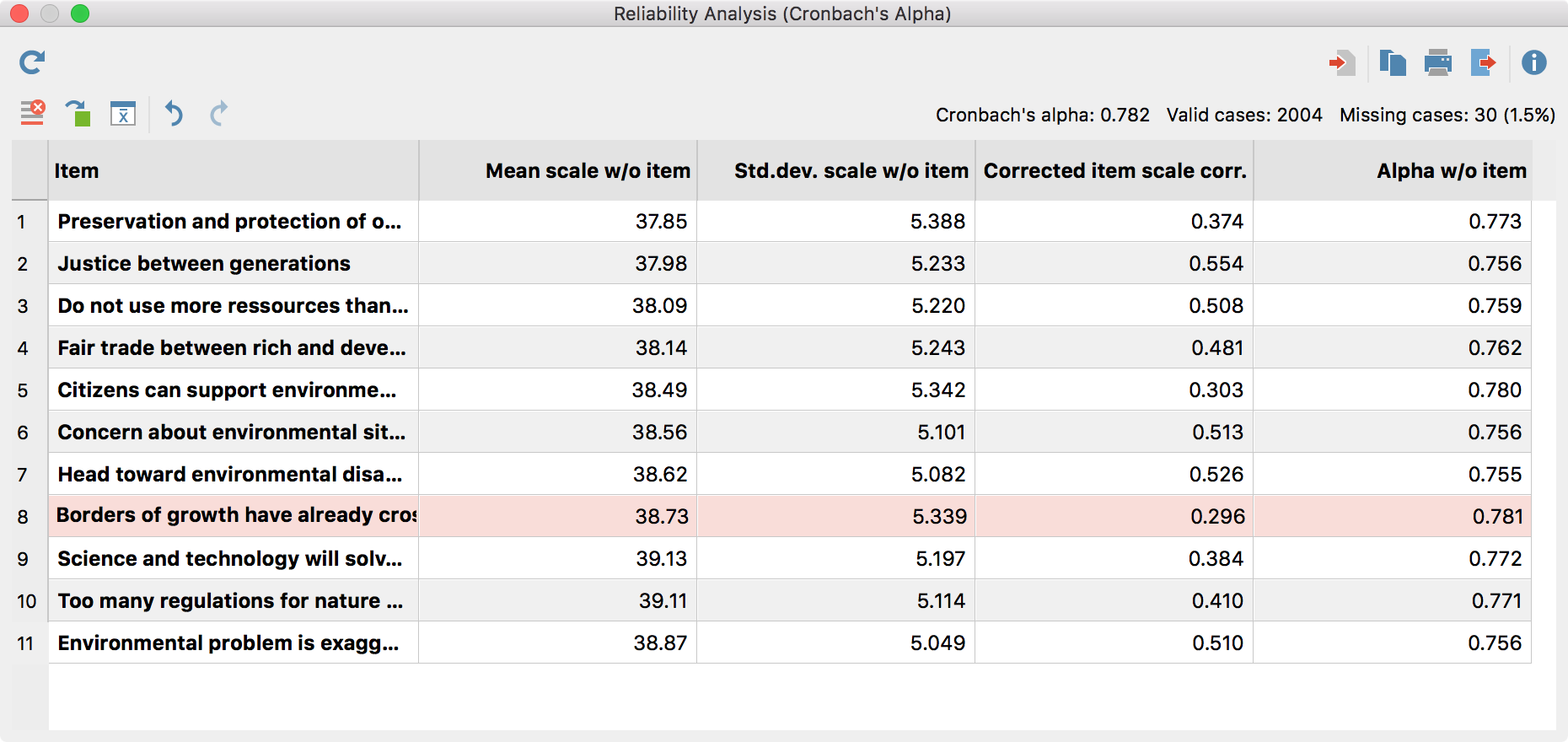 Result table for reliability analysis after removing an item Result table for reliability analysis after removing an item