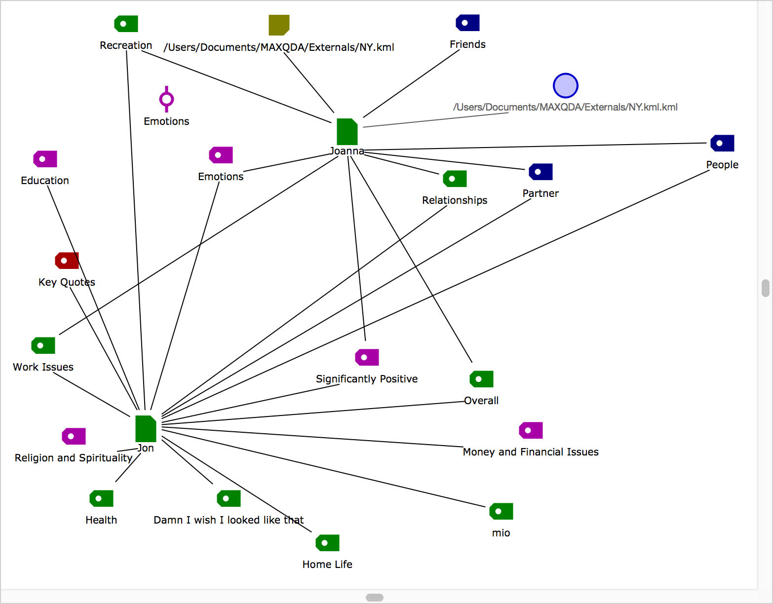 A geolink along with other elements in a MAXMaps map A geolink along with other elements in a MAXMaps map