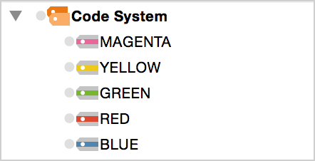 Symbol for a color code in the “Code System Symbol for a color code in the “Code System