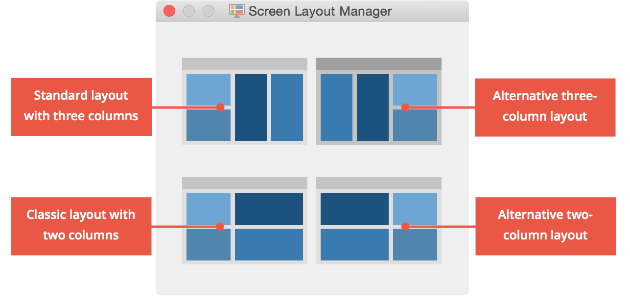 The Screen-Layout-Manager The Screen-Layout-Manager