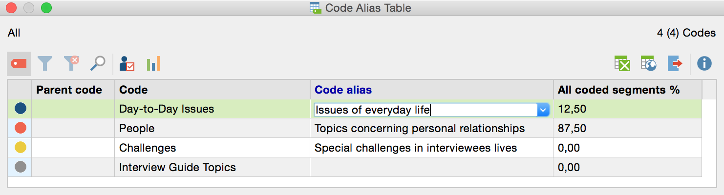 Code Alias Table Code Alias Table