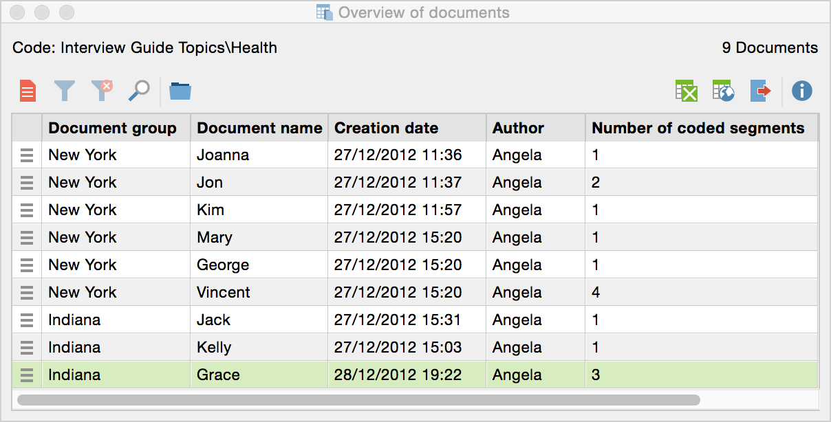 “Overview of documents” for a code “Overview of documents” for a code