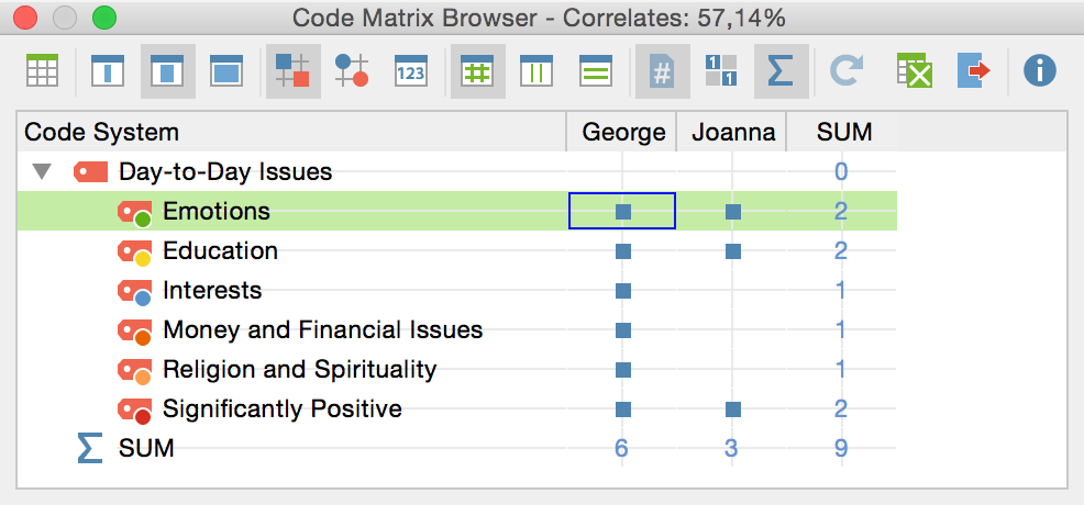 Testing the existence of codes in two documents Testing the existence of codes in two documents