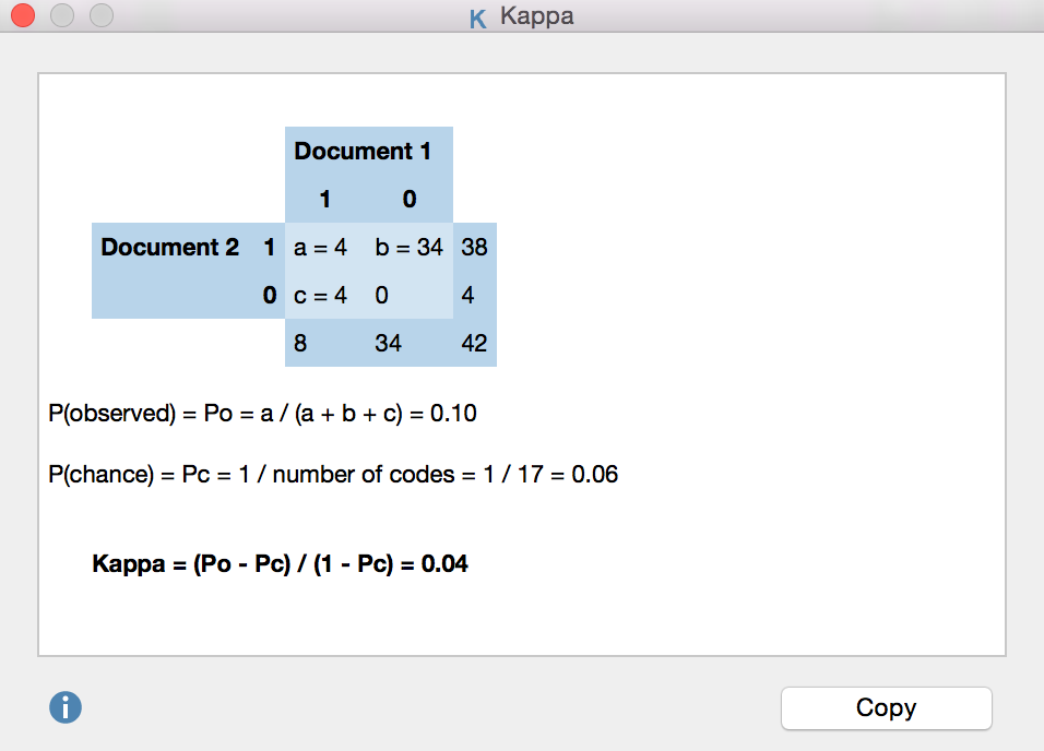 Intercoder coefficient Kappa Intercoder coefficient Kappa