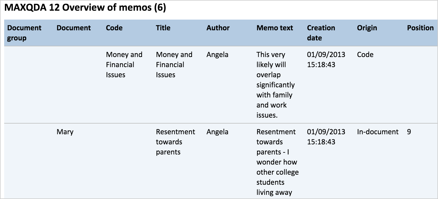Results of a memo export in HTML format Results of a memo export in HTML format
