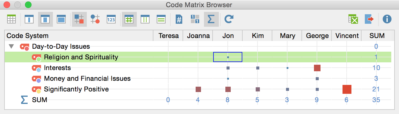 The Code Matrix Browser The Code Matrix Browser