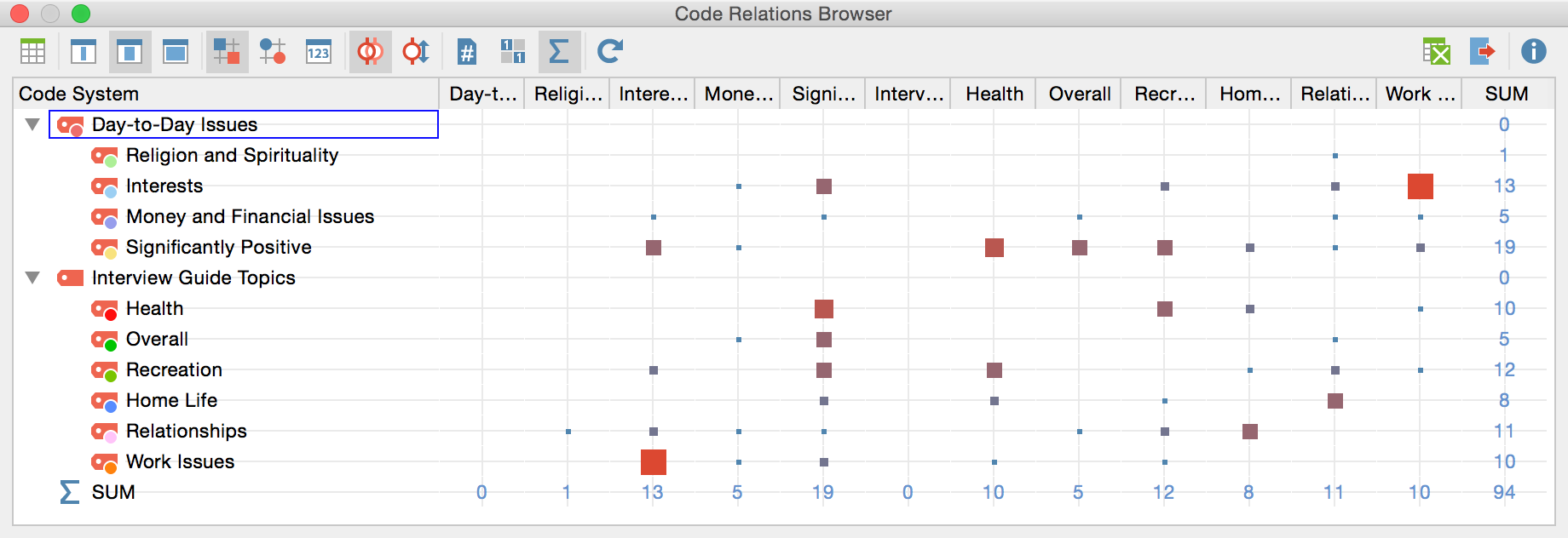 An example of the Code Relations Browser visualization An example of the Code Relations Browser visualization