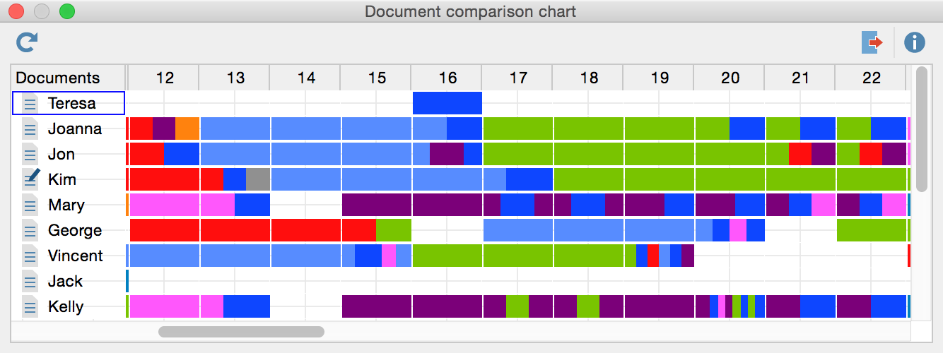 Example of a Document Comparison Chart Example of a Document Comparison Chart