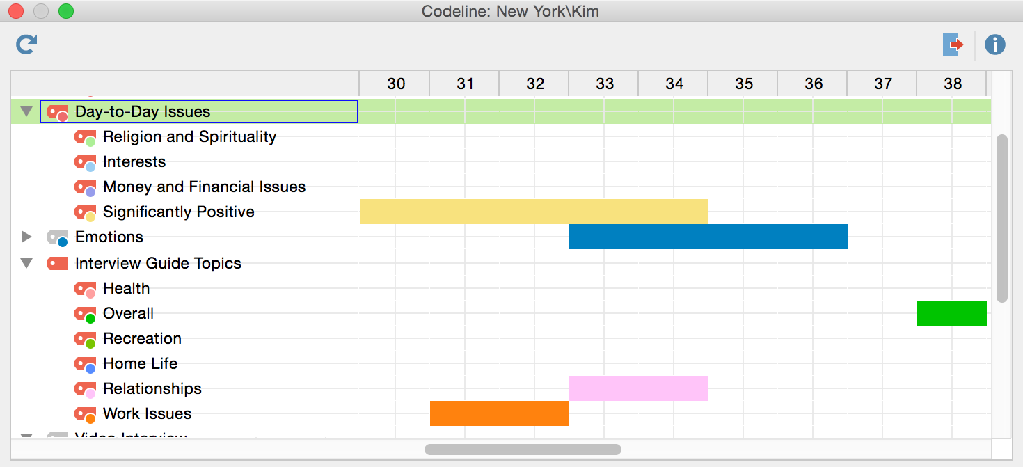 Example of a Codeline visualization Example of a Codeline visualization