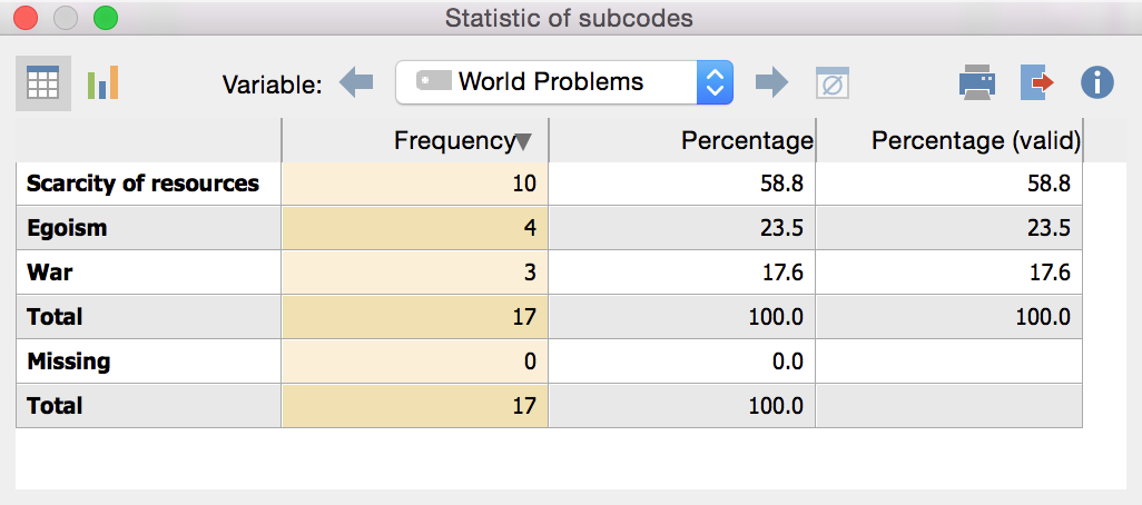 Frequency Table Frequency Table