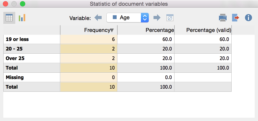 Frequency Table Frequency Table