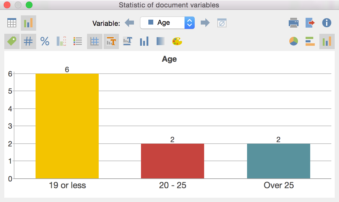 Horizontal bar chart of the document variable “Age” Horizontal bar chart of the document variable “Age”
