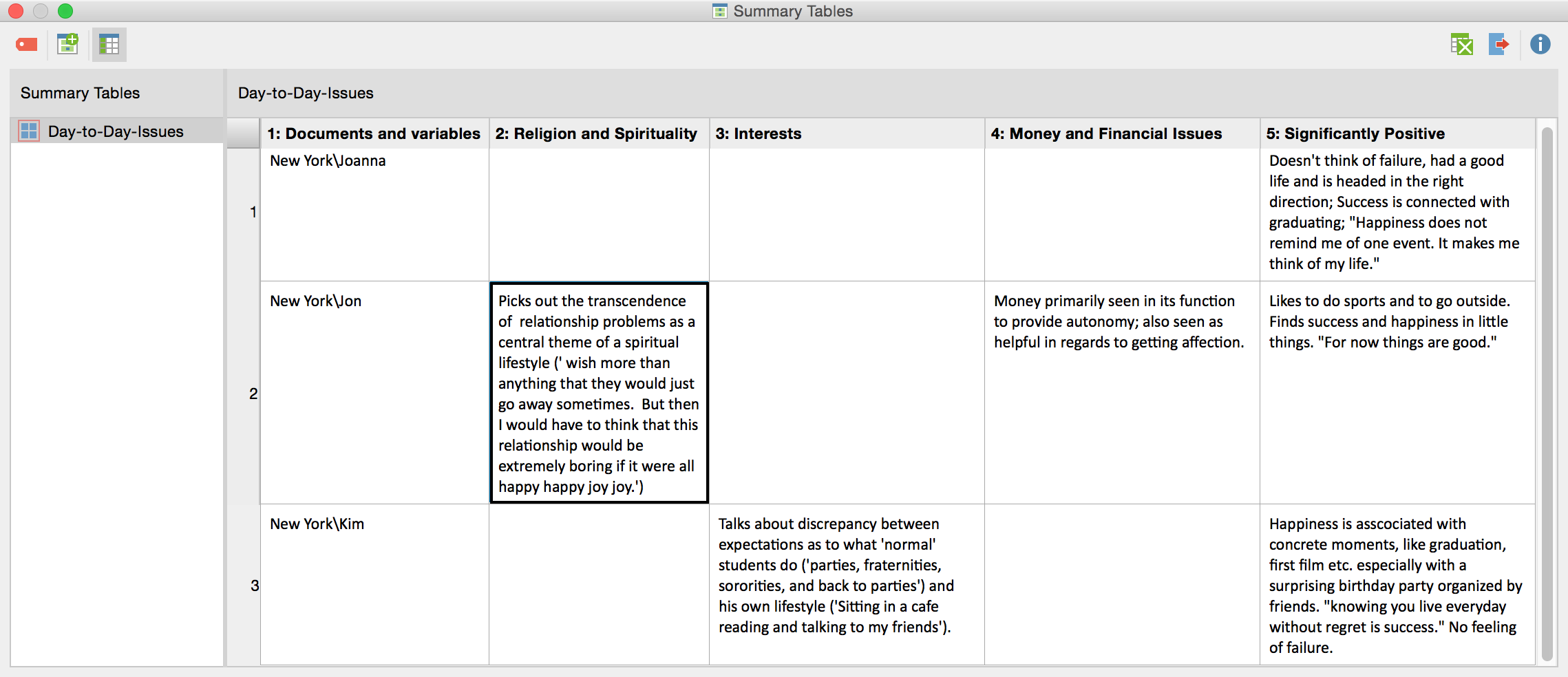 Summary Table Summary Table