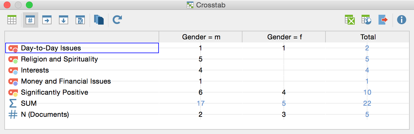 Crosstab example based on gender Crosstab example based on gender