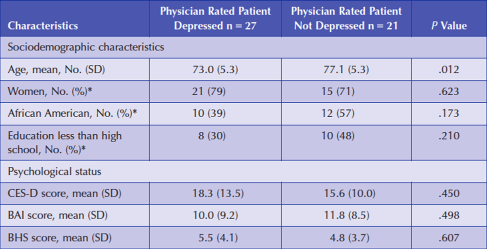Example of a Typology Table Example of a Typology Table