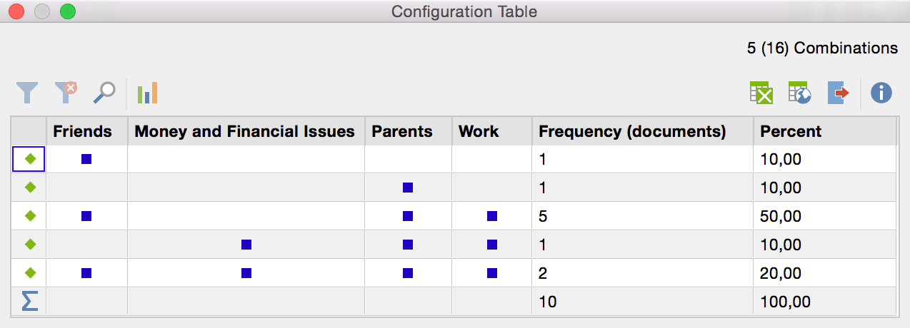 An example for a Configuration Table An example for a Configuration Table