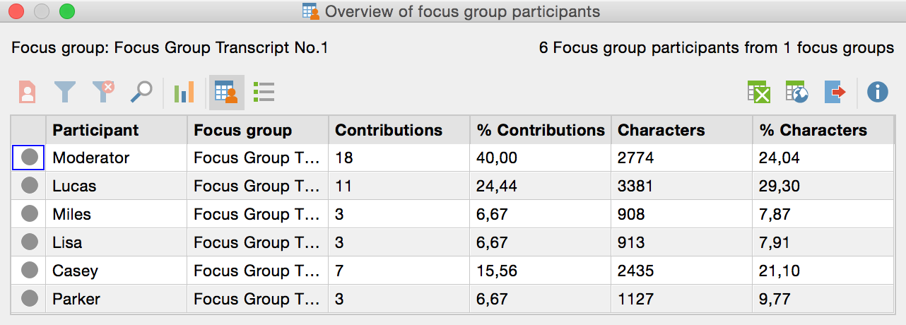 The “Overview of Focus Group Participants” provides important information The “Overview of Focus Group Participants” provides important information