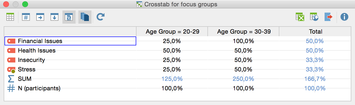 Crosstab for focus groups Crosstab for focus groups