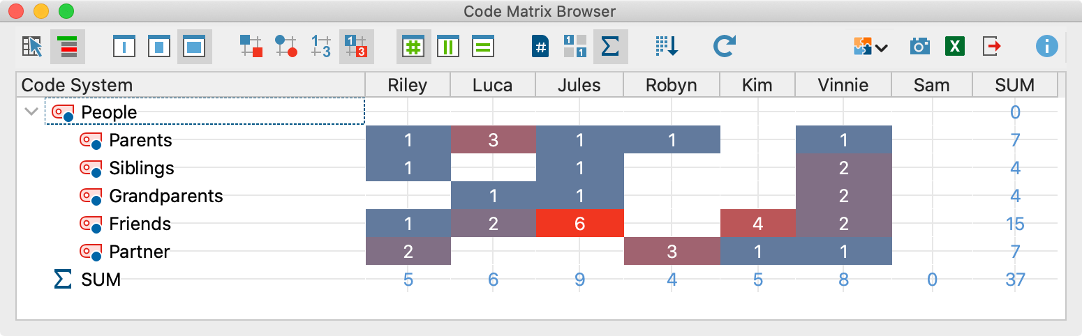 The Code Matrix Browser displayed as a heatmap The Code Matrix Browser displayed as a heatmap