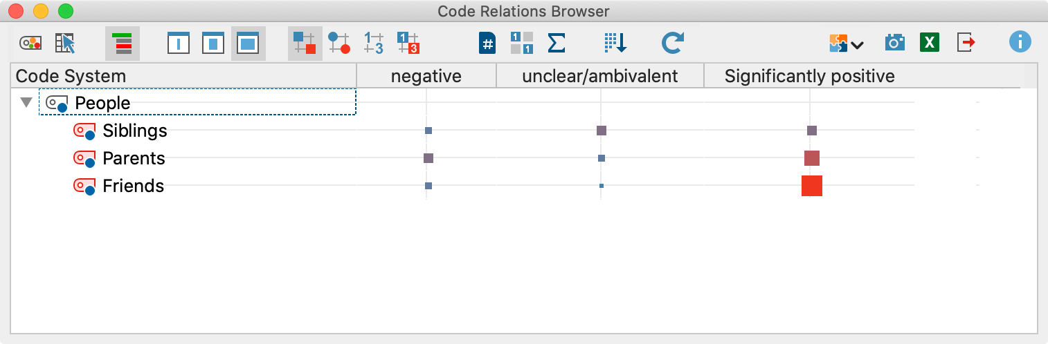 An example of the Code Relations Browser visualization