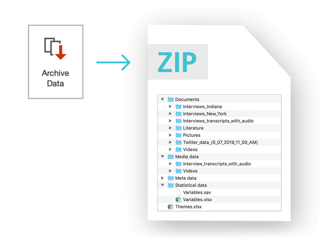 Data Archiving in MAXQDA 2020