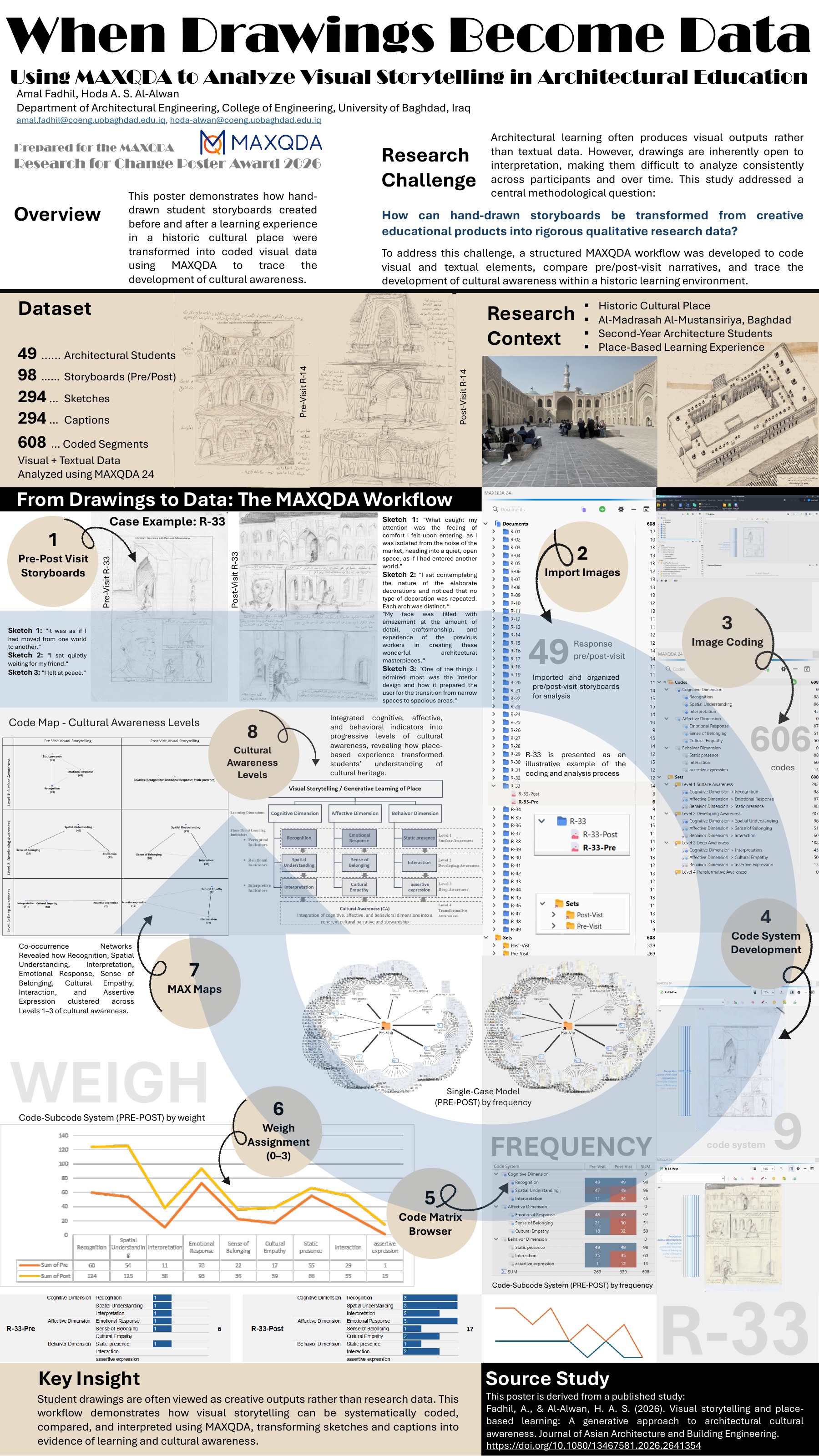 Poster: When Drawings Become Data – Using MAXQDA to Analyze Visual Storytelling in Architectural Education