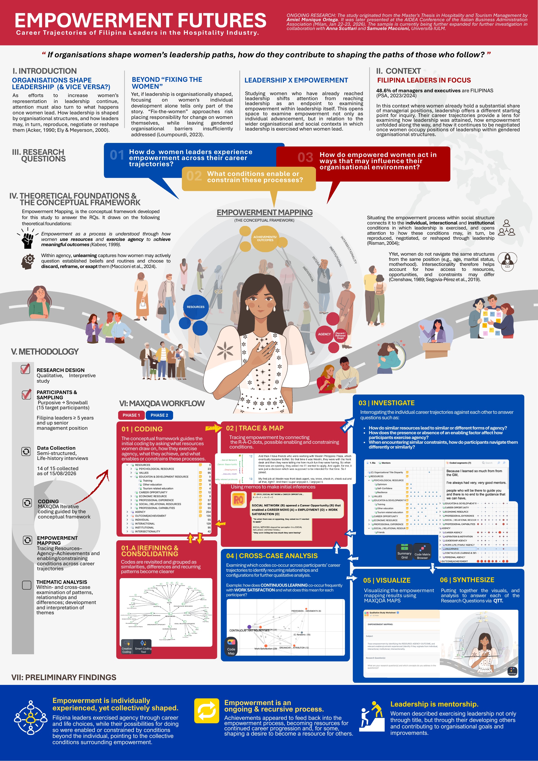 Poster: EMPOWERMENT FUTURES – Career Trajectories of Filipina Leaders in the Hospitality Industry