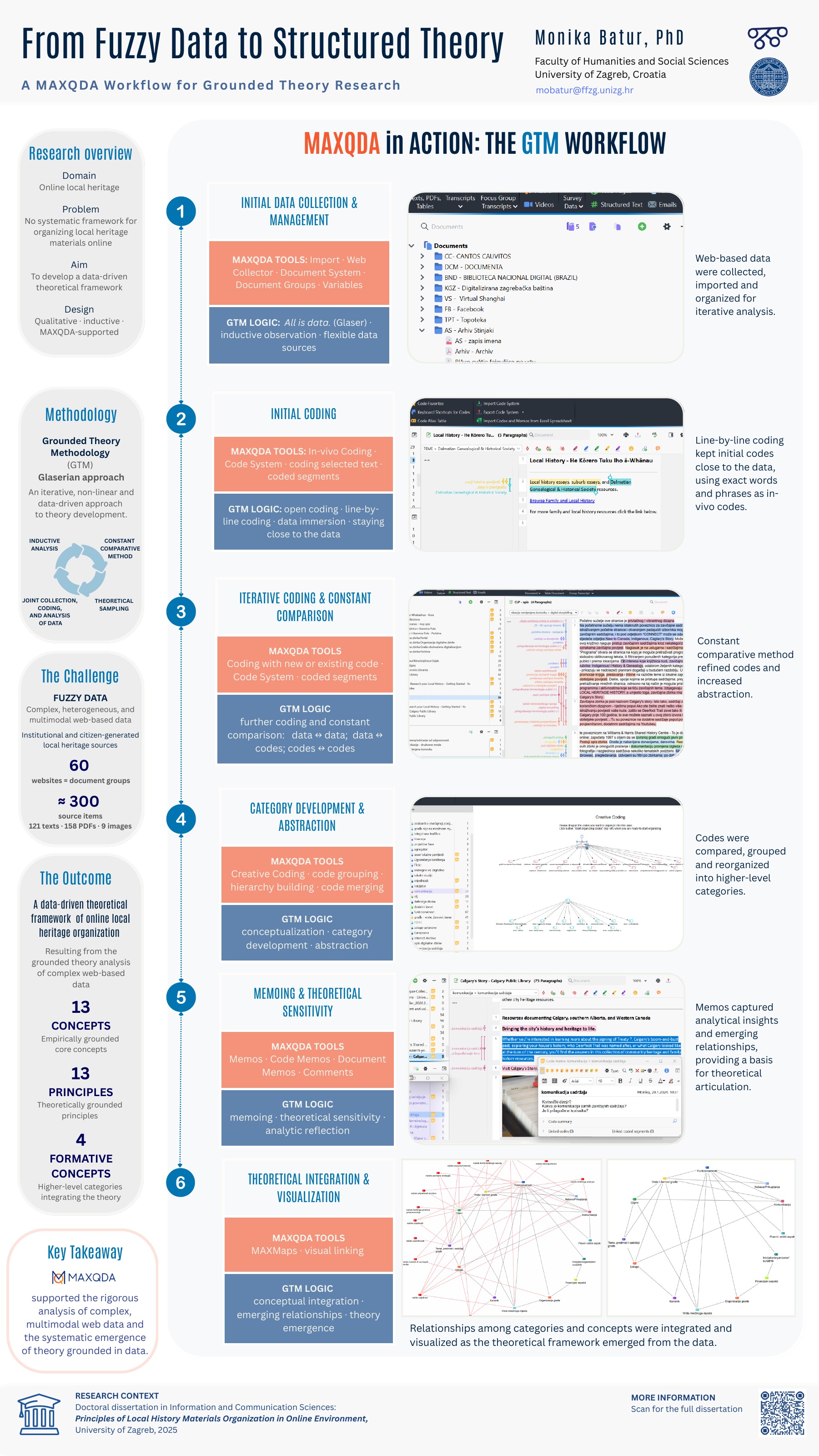 Poster: From Fuzzy Data to Structured Theory – A MAXQDA Workflow for Grounded Theory Research