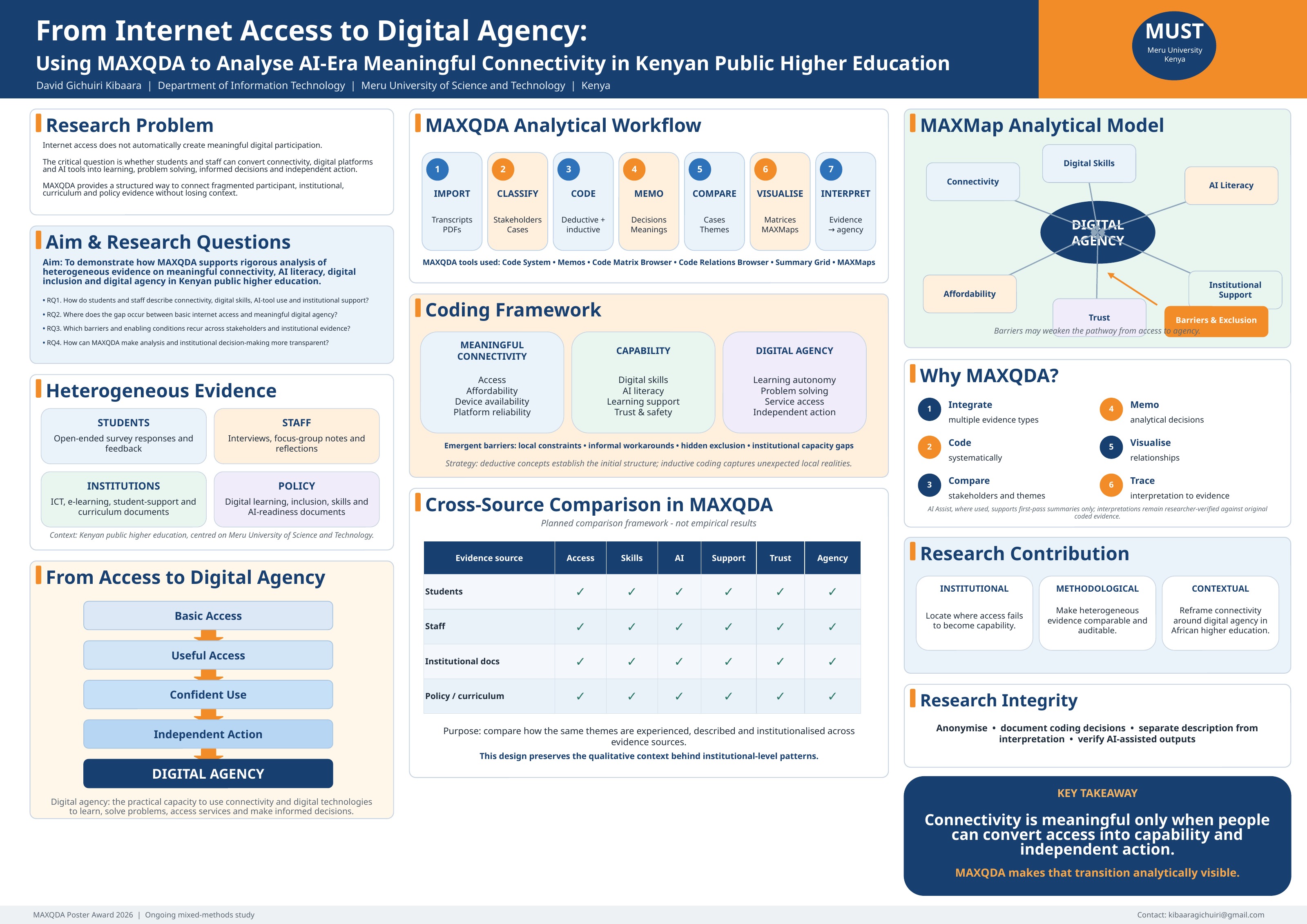 Poster: From Internet Access to Digital Agency – Using MAXQDA to Analyse AI-Era Meaningful Connectivity in Kenyan Public Higher Education