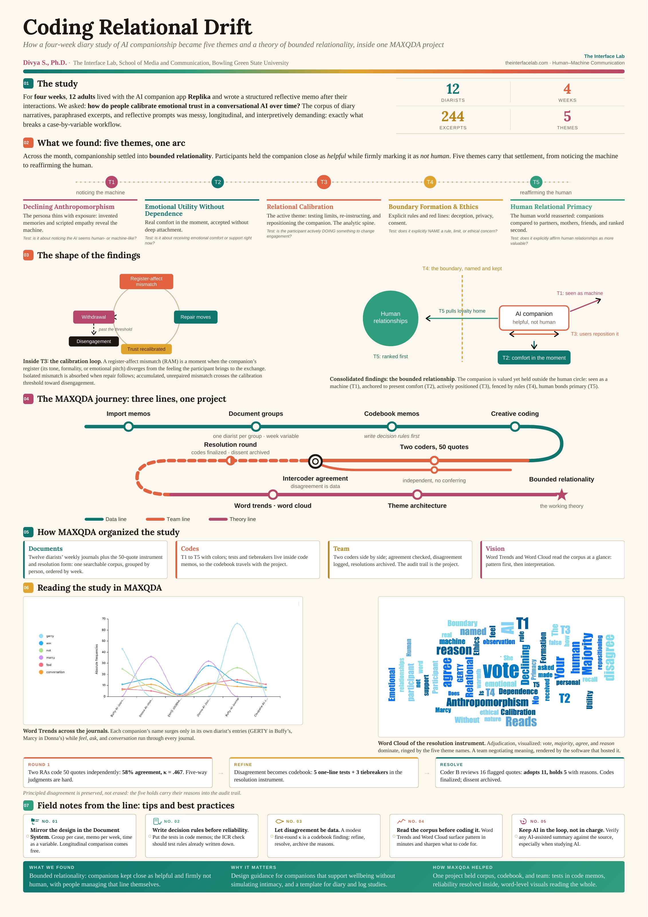 Poster: Coding Relational Drift