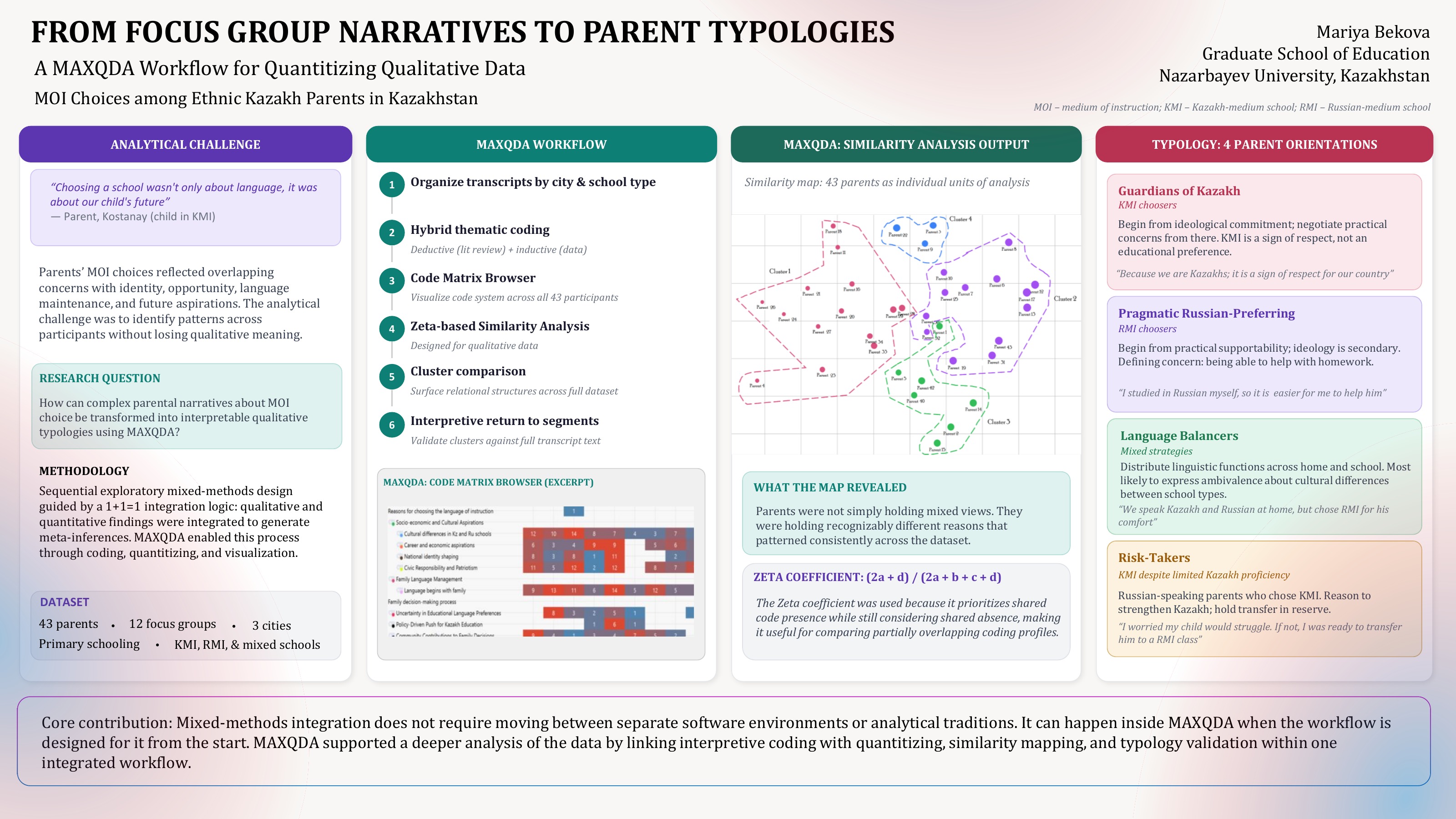 Poster: From Focus Group Narratives to Parent Typologies