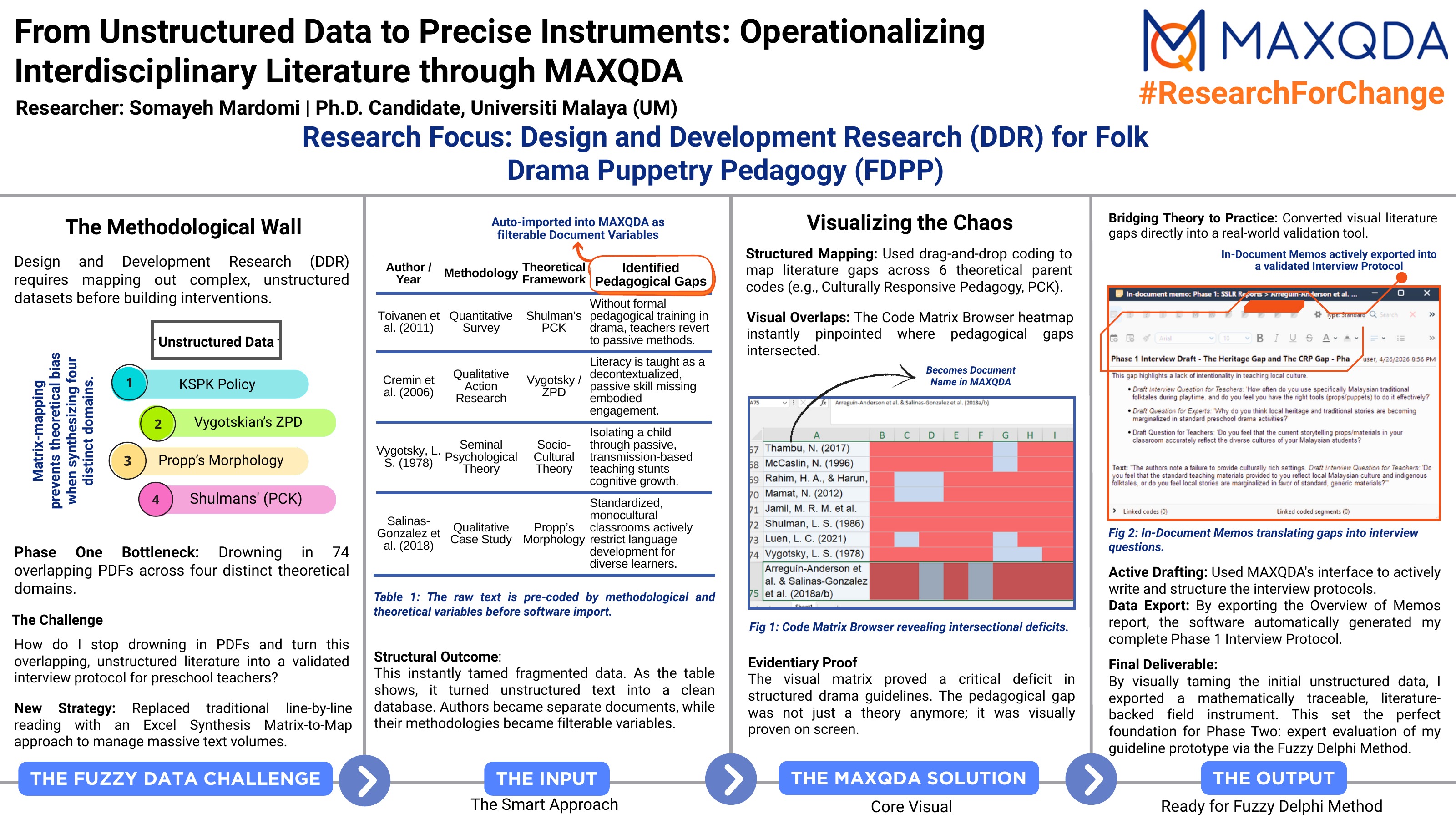 Poster: From Unstructured Data to Precise Instruments – Operationalizing Interdisciplinary Literature through MAXQDA