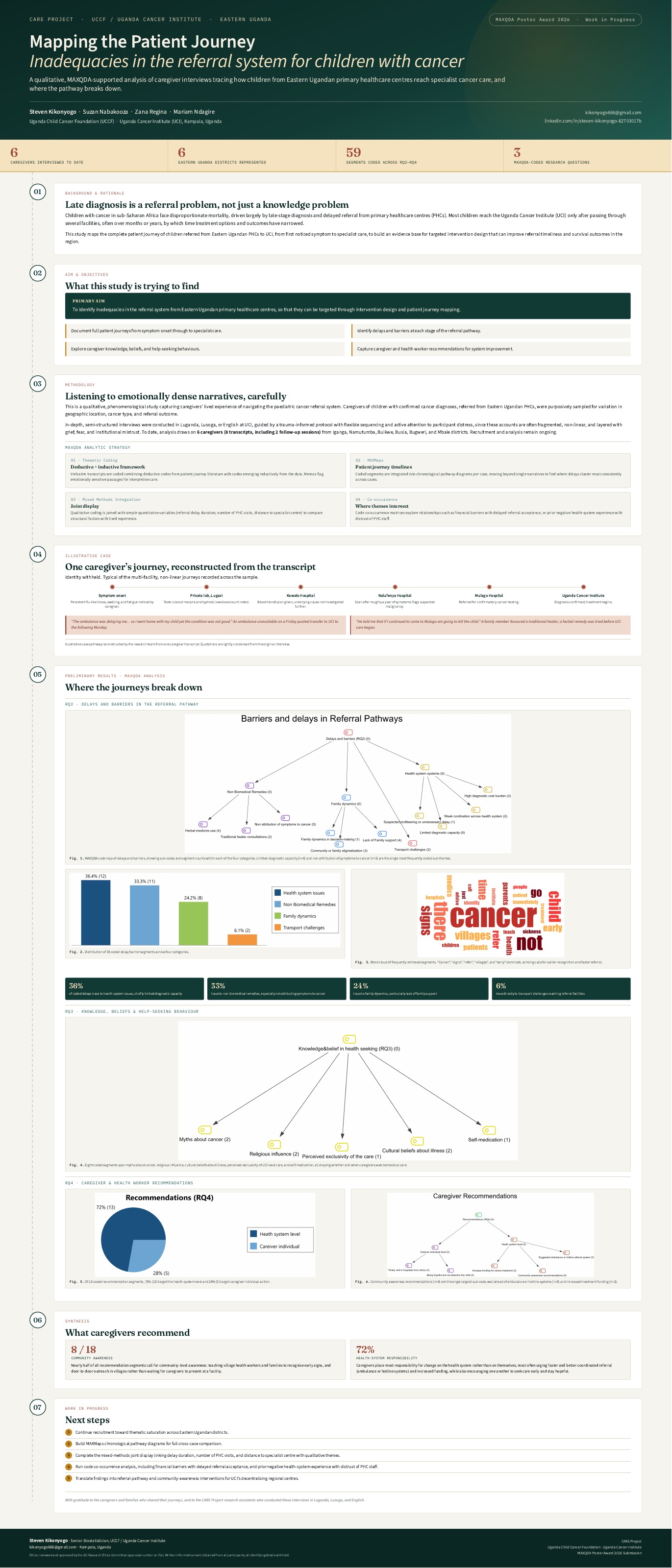Poster: Mapping the Patient Journey – Inadequacies in the Referral System for Children with Cancer