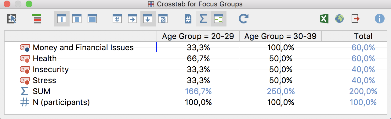 Crosstab for focus groups Crosstab for focus groups